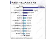 2020年新职业！物联网安装调试员了解一下，人才缺口近500万