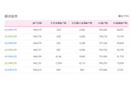 中国移动2020年7月份数据，累计达到9.46375亿户