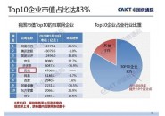 互联网企业市值排名2020，阿里巴巴、腾讯、美团位列前三。