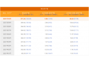 中国电信10月份运营数据：5G用户1.6849亿户，电信用户累计3.7124亿户