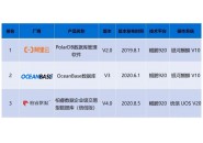 数据库排名2021，阿里云、OceanBase、博睿排名前三
