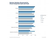 超过亚马逊、微软、谷歌，阿里云IaaS基础设施拿下全球第一