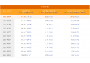 中国电信11月运营数据：电信5g套餐用户数1.79亿户，移动用户数累计3.7亿户