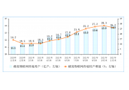 工信部：三大运营商发展蜂窝物联网终端用户14.03亿户