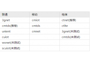 物联卡apn接入点怎么设置，三网物联卡接入点设置