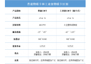 物联卡知识：网上所说的mp卡，mp1卡，mp2卡你都弄懂了吗？