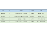 不换号换成流量卡套餐可以吗？移动不换号改流量卡