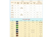 手机卡和流量卡有啥区别？这篇文章告诉你答案。