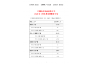 中国电信6月份运营数据：5G套餐用户数达到3.366亿户