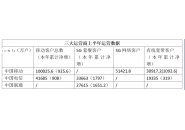 2024年三大运营商半年报：移动/联通用户破10亿