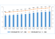 截至6月末，我国移动电话用户总数达17.77亿户。