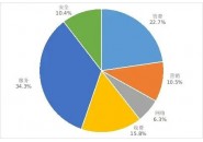 工信部：下架174款不良手机应用