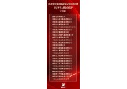 国资委公布央企采购A级名单：三大运营商和铁塔公司入选