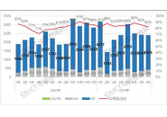 中国信通院：8月国内市场手机出货量2404.7万部