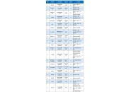 工信部通报21款APP涉嫌侵害用户权益，名单如下！