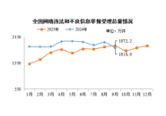 2024年9月全国受理网络违法和不良信息举报1810.6万件