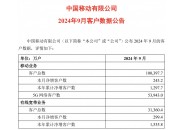 中国移动9月份运营数据：移动客户总数达10亿户，5G客户达5.39万户