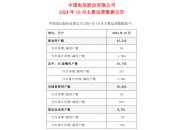 中国电信10月份运营数据：当月净增76万户，电信用户总数为4.23亿户