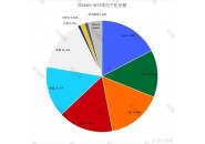 2024年中国手机市场份额公布，vivo成最大赢家！