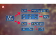 AI机器人骚扰电话上了315名单，官方的回应来了！