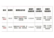 三大运营商最便宜的套餐，手把手教你改8元保底套餐详情！