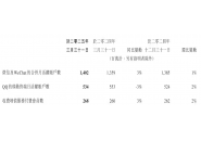 微信月活首次突破 14亿， QQ移动终端月活账户数5.34亿