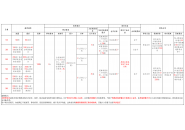 中国移动推出全球通 5G-A 套餐，附：套餐资费详情！