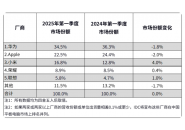 2025年中国平板电脑销量排行榜：华为、苹果、小米位居前三！