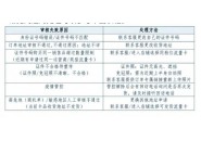 电信的卡一直在开卡中怎么办？审核不通过么还是其他原因？