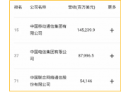 2025年财富中国500强出炉，三大运营商均上榜！