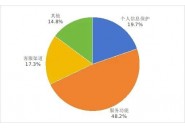 三大电信企业升级流量超套封顶服务，100 元起多档可选！