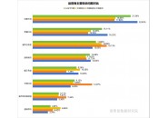 三大运营商投诉量激增，运营商什么时候能彻底整改