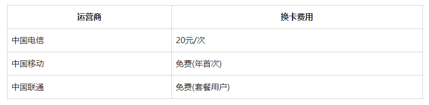 手机SIM卡用多久需更换？使用年限与注意事项解析！