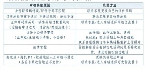 申请流量卡提示有未激活的历史订单，这种怎么办？